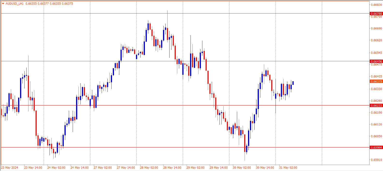 AUDUSD